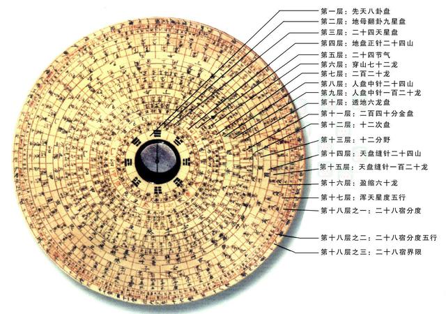 免费测算命卦与房屋朝向