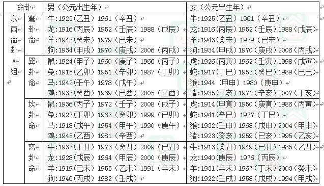 免费测算命卦与房屋朝向