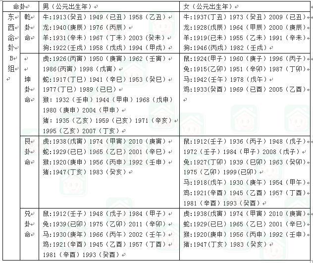 免费测算命卦与房屋朝向