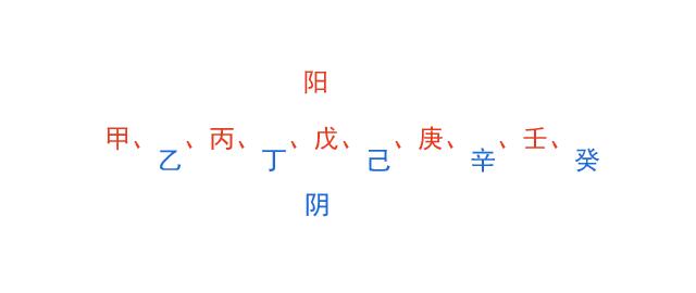 中国八字高级预测学