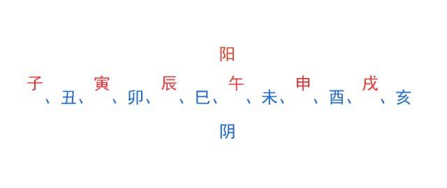 中国八字高级预测学