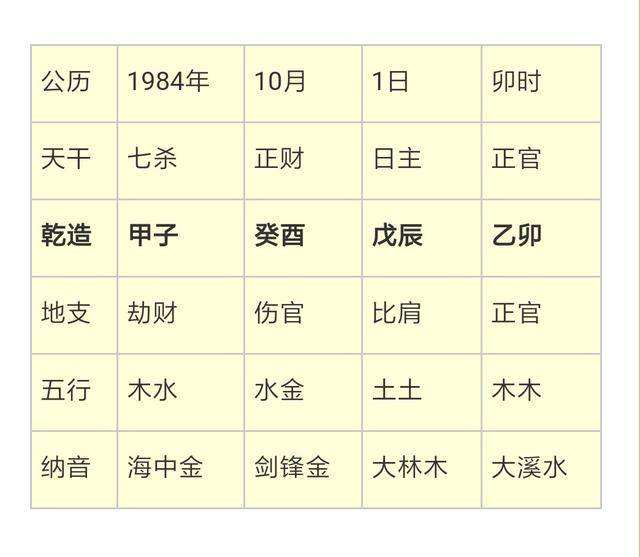 八字当中五行旺度金囚 八字中的金是什么意思