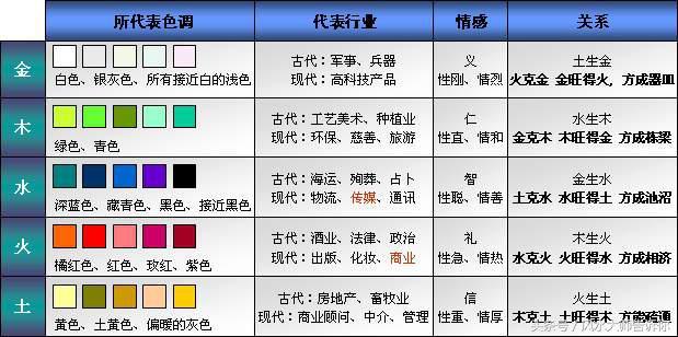 八字命理破解