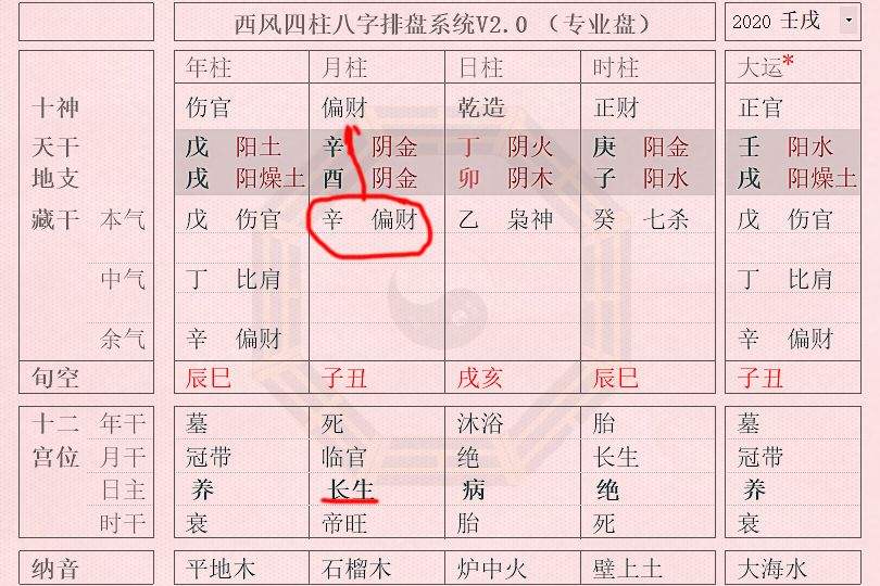 农历1996年正月二十生辰八字 农历2022年正月二十日