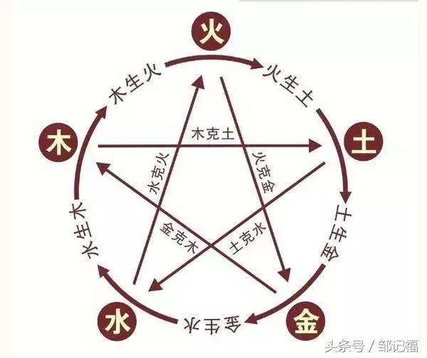 黄姓八字缺金