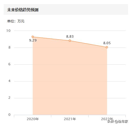 经典轩逸后轮八字