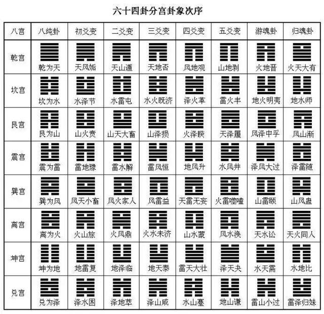 免费八卦周易手机壁纸模板