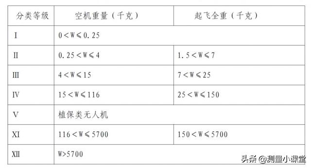 无人机水平八字