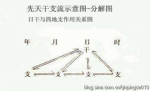 盲人派八字不看旺衰吗 盲派八字怎么样