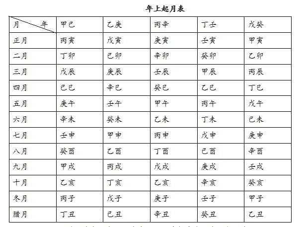 八字以交节气为准