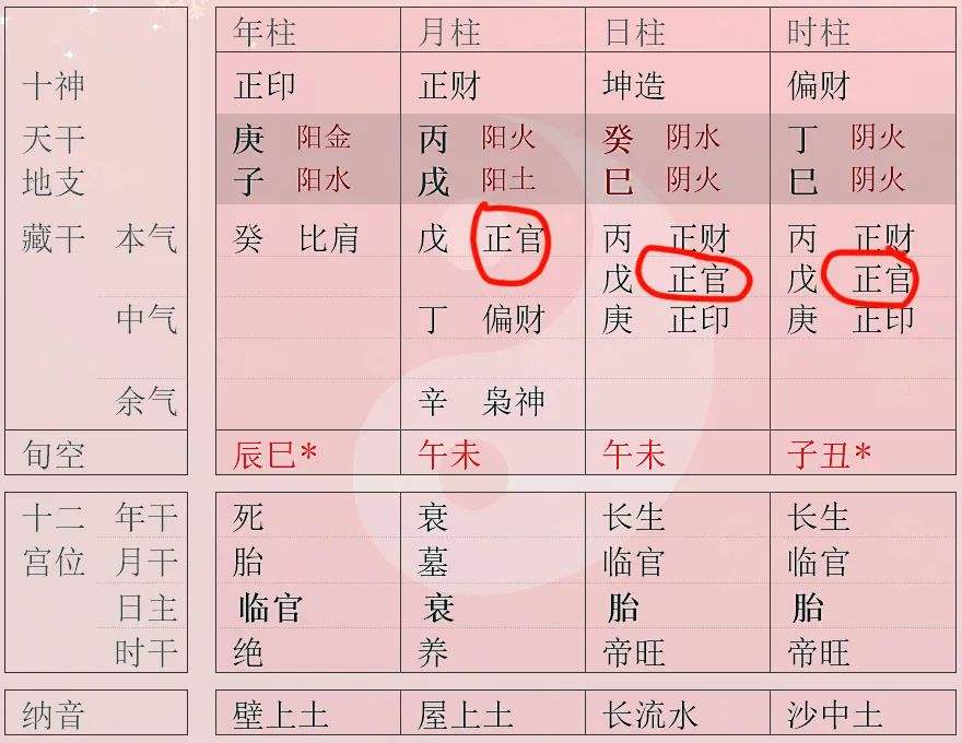 八字运势流年免费 八字流年学业运势