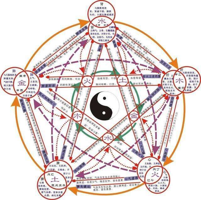 周易非常运势网免费生辰八字 免费非常运势网