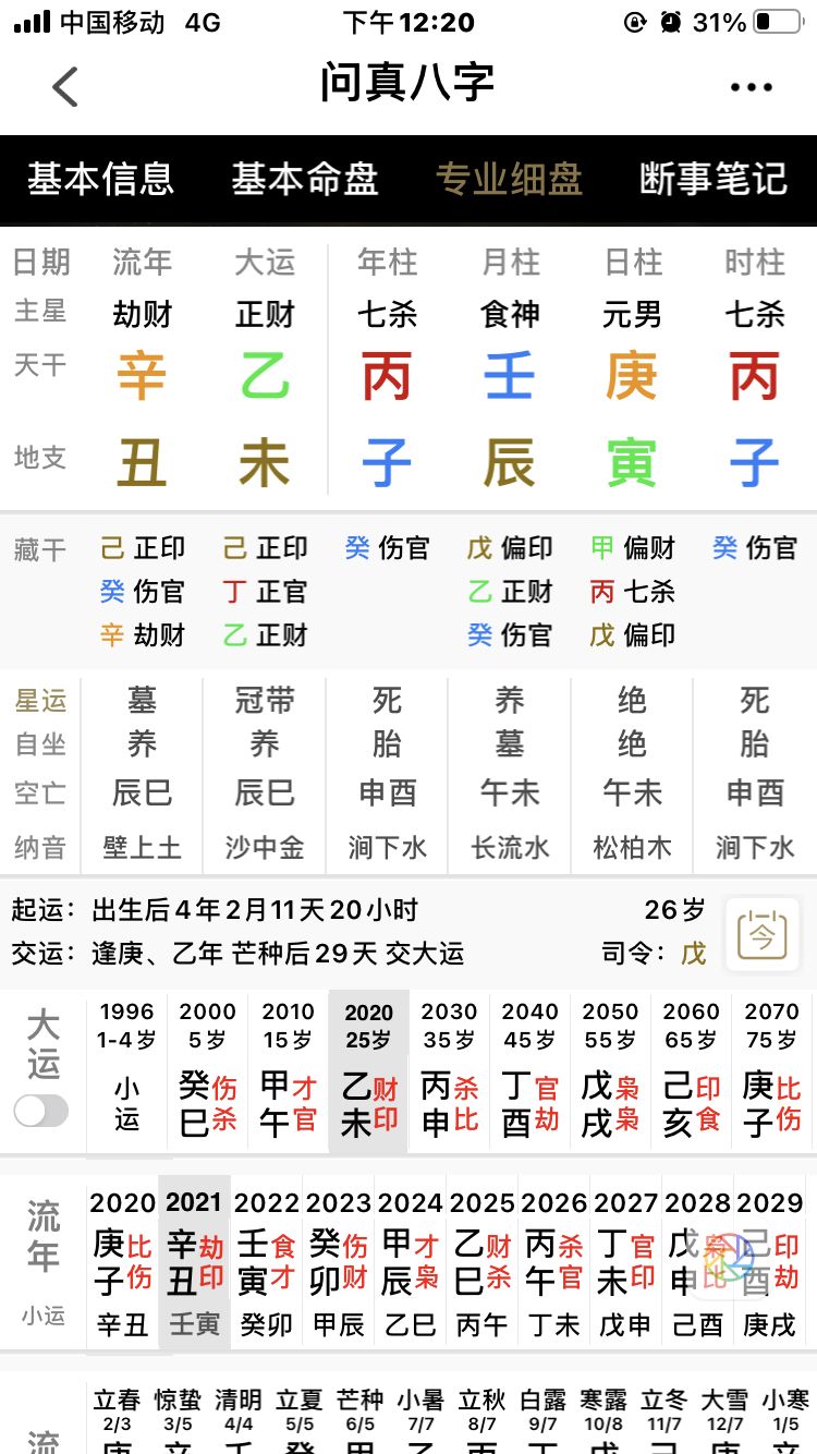 八字行运晚好吗 八字行运旺极比反