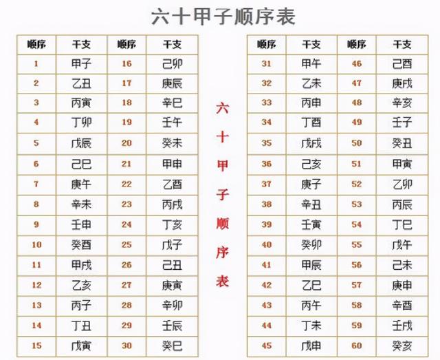 农历2021年正月廿九生辰八字