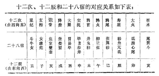 农历2021年正月廿九生辰八字