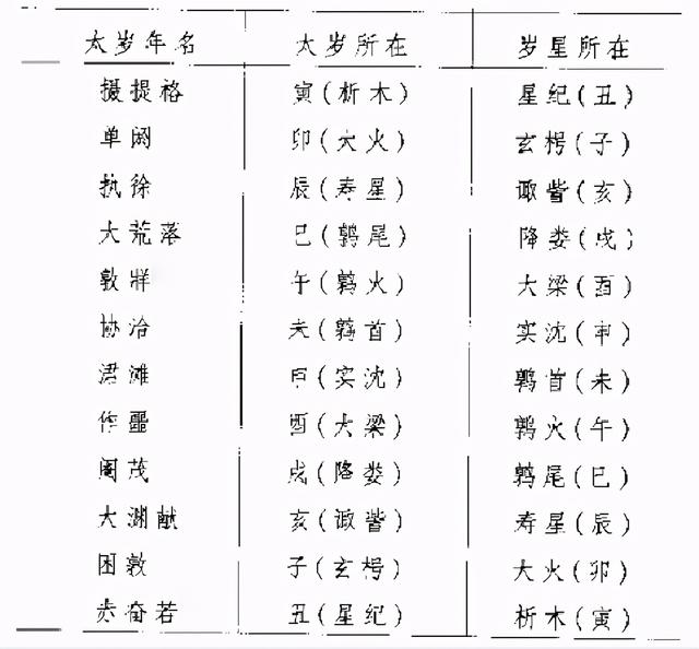 农历2021年正月廿九生辰八字