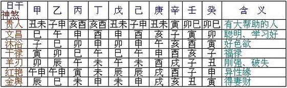 八字隔干支生克力量 八字干支生克路线