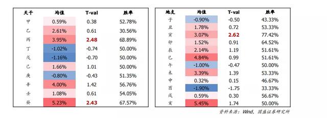 日干戊坐比肩八字算命