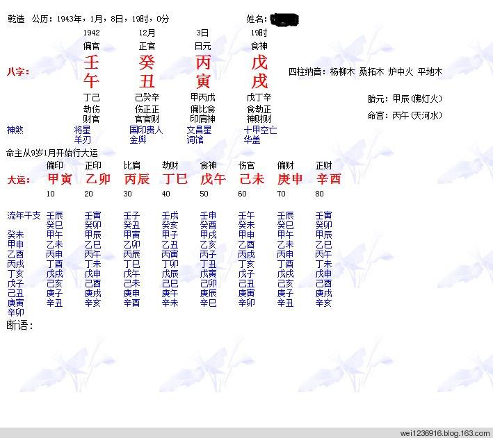 名人八字测算实例 盲派名人八字实例