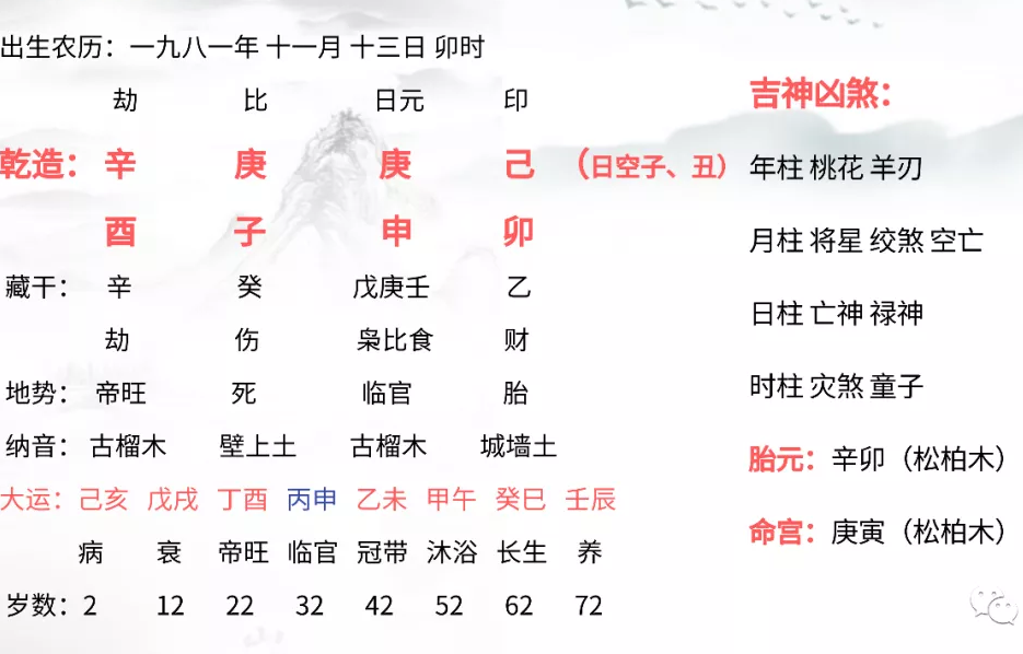 名人八字测算实例 盲派名人八字实例