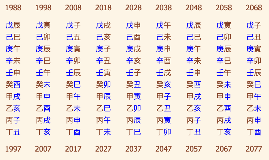 免费生辰八字流年运程 免费生辰八字起名100分