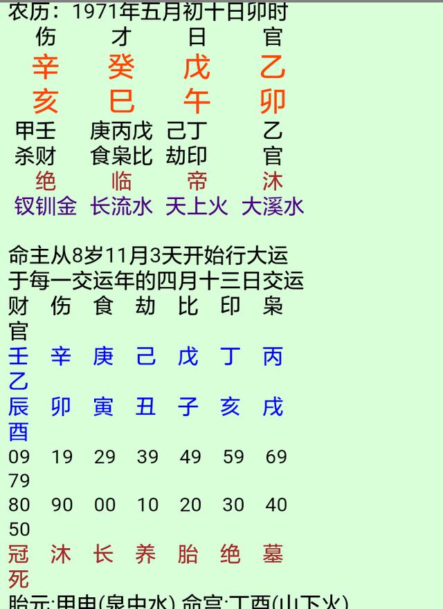 八字流年大运旺衰