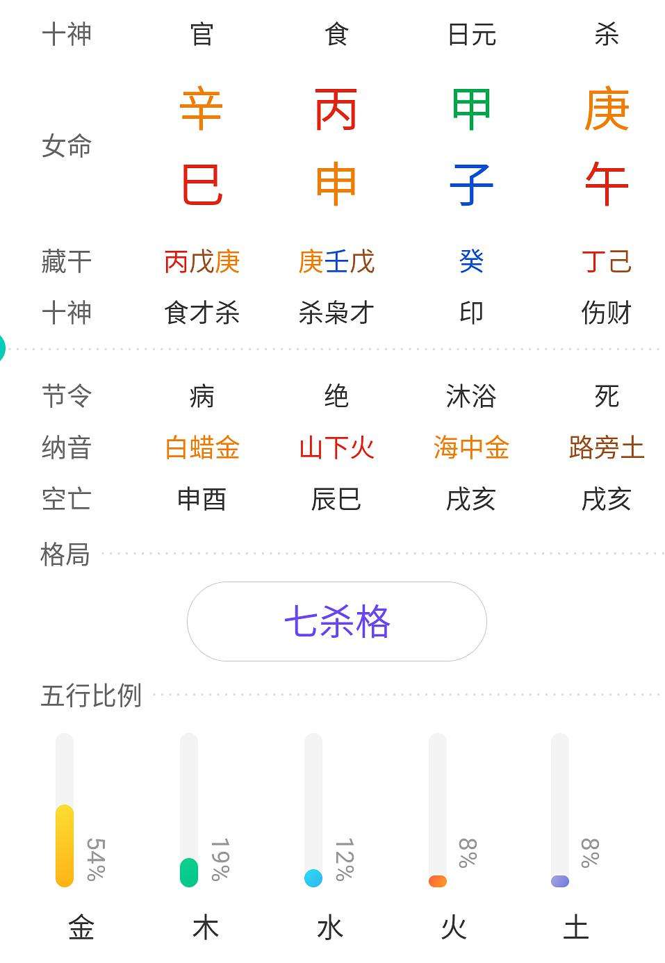 八字各占百分之几 七分之一等于百分之几