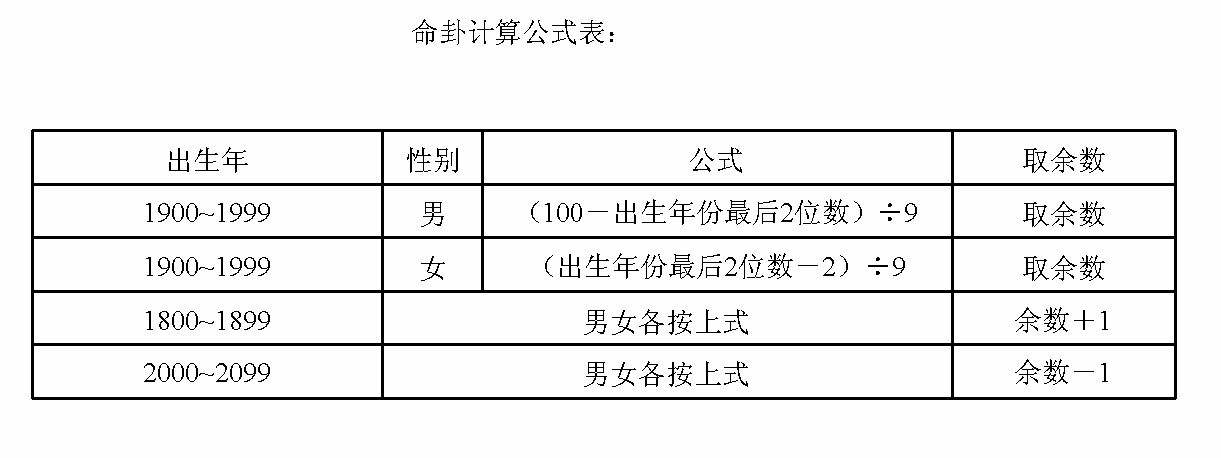 怎么看生辰八字搬家 怎么看生辰八字缺什么