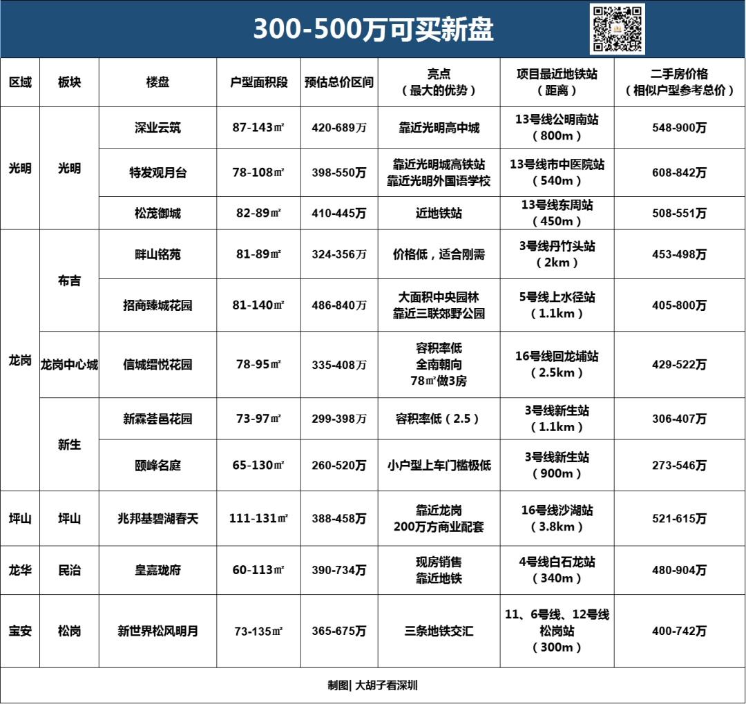 投资八字一撇 投资人八字