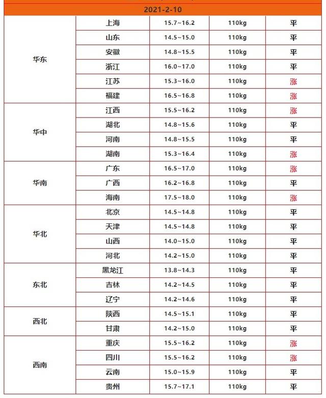 二月猪和腊月猪八字合吗