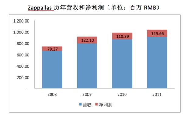 十年运势免费测试张盛舒