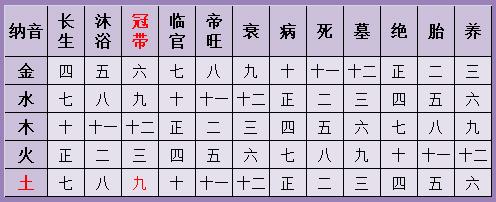 八字算命测婚姻