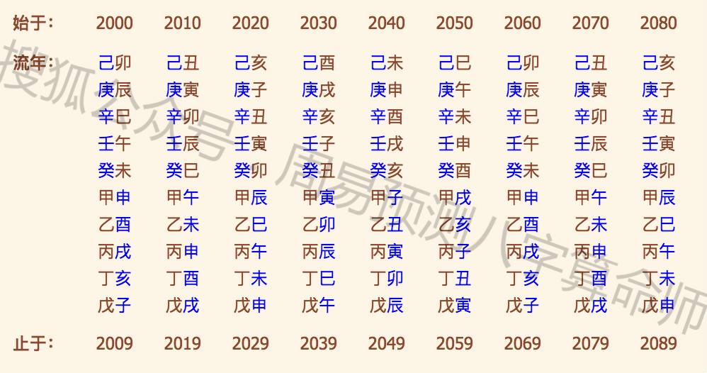 免费算生辰八字软件 免费算生辰八字算命2022运势