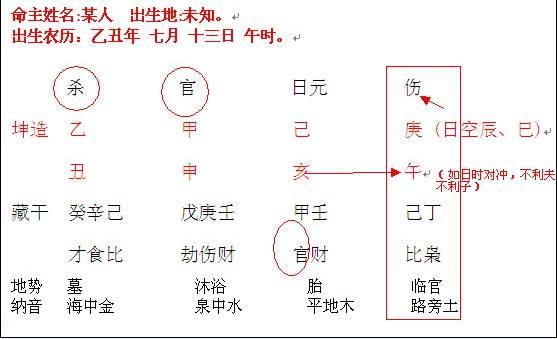 不宜结婚的八字