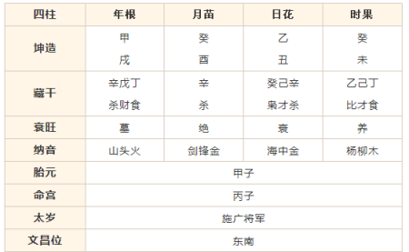 大百度八字排盘 大白读保上的产品靠谱