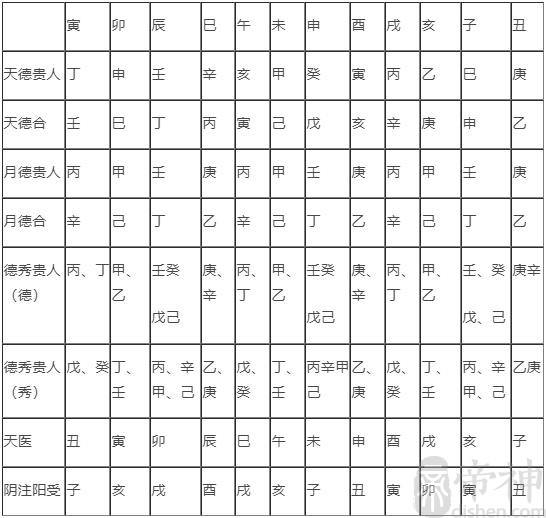 八字刃查法 八字人生起伏图