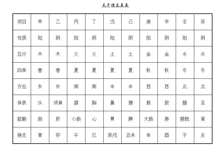 八字刃查法 八字人生起伏图