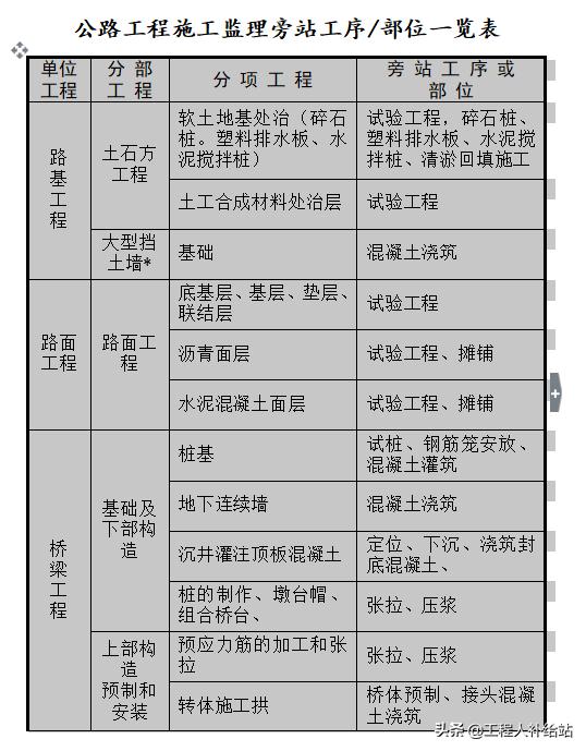 箱涵八字墙表格模板