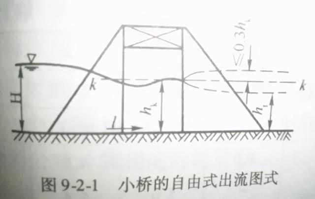 斜交涵洞八字墙体积计算