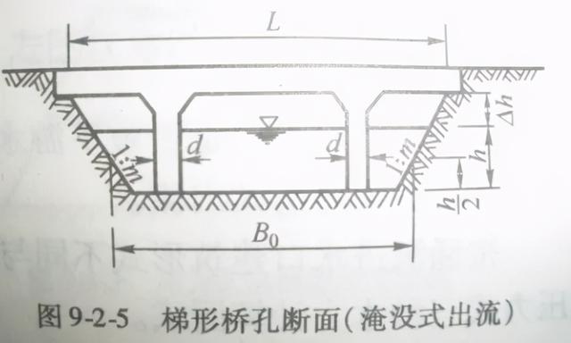 斜交涵洞八字墙体积计算