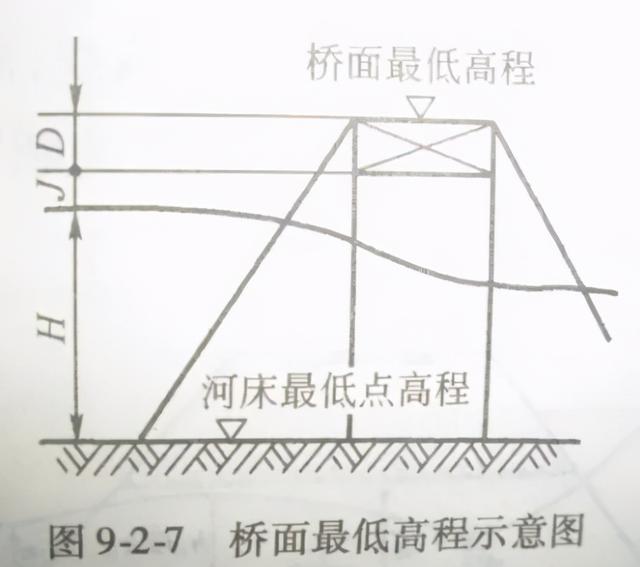 斜交涵洞八字墙体积计算