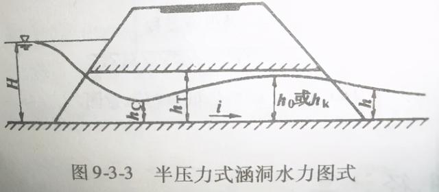 斜交涵洞八字墙体积计算