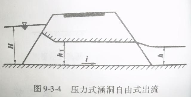 斜交涵洞八字墙体积计算