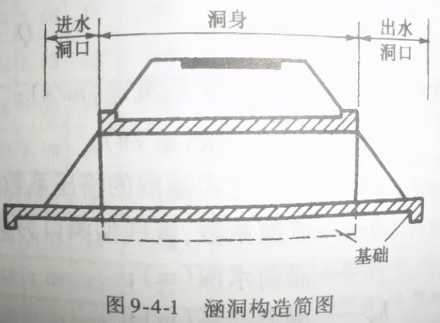 斜交涵洞八字墙体积计算