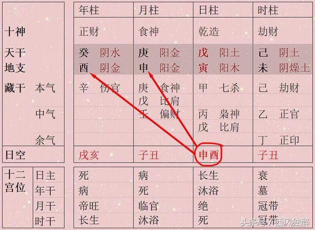 八字月令财空亡