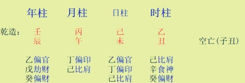 八字年柱月柱力量 八字年柱月柱日柱时柱代表什么意思