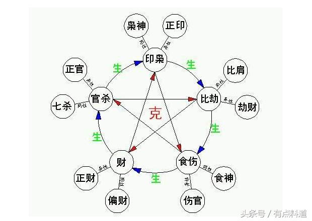 八字十神详细分析讲解