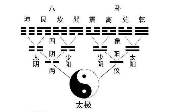 五行免费算命卜易居 免费算命网卜易居