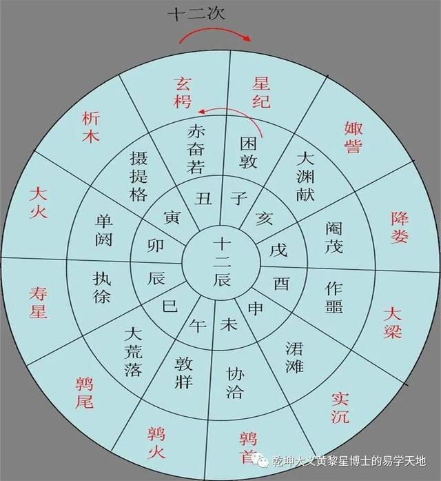 八字不知道是否在闰月