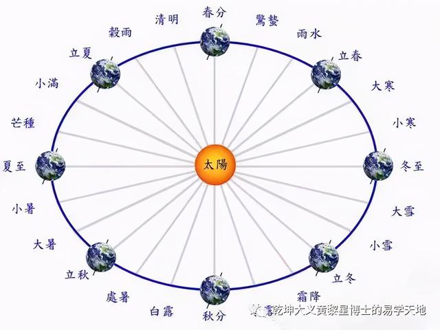 八字不知道是否在闰月